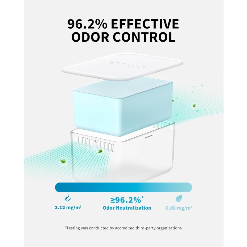 مزيل الروائح PETKIT N60 لـ PUR - مراجعة Fragrance Your Home وسعره